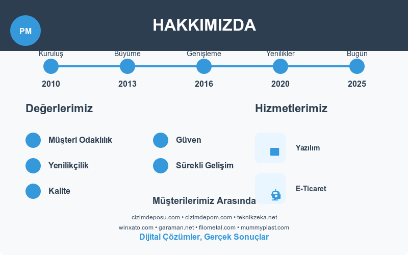 Hakkimizda